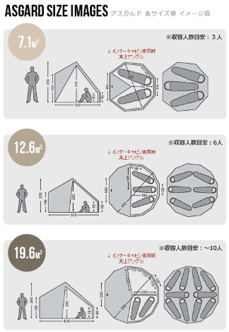 ノルディスクアスガルドのサイズ比較