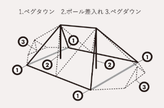 ゼインアーツ　ギギ2の設営方法