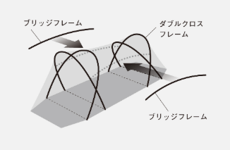 ゼインアーツ ロガ4の設営方法