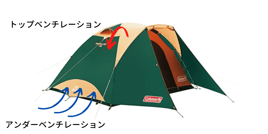 運命のテントに出会いたいなら キャンプ用テントの用語解説と代用品紹介 Camp Gear Select