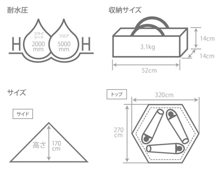DODワンポールテントSのサイズ・スペック