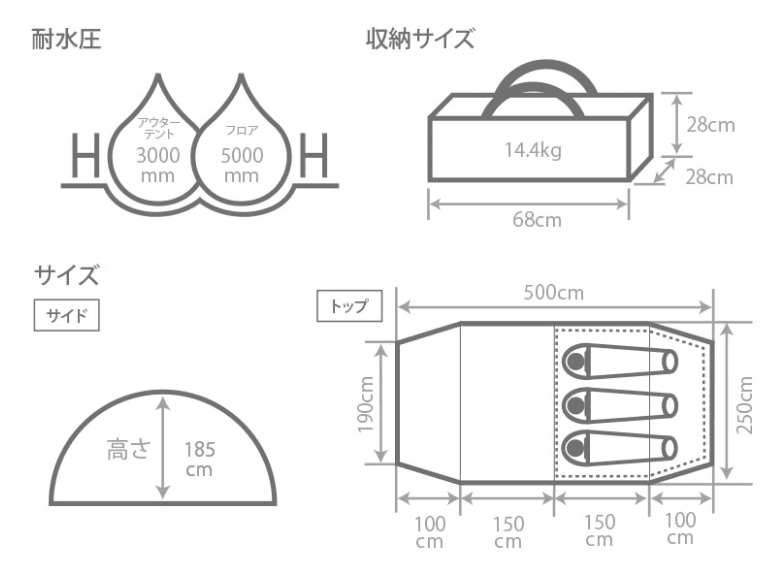 DODカマボコテント3Sのサイズスペック紹介