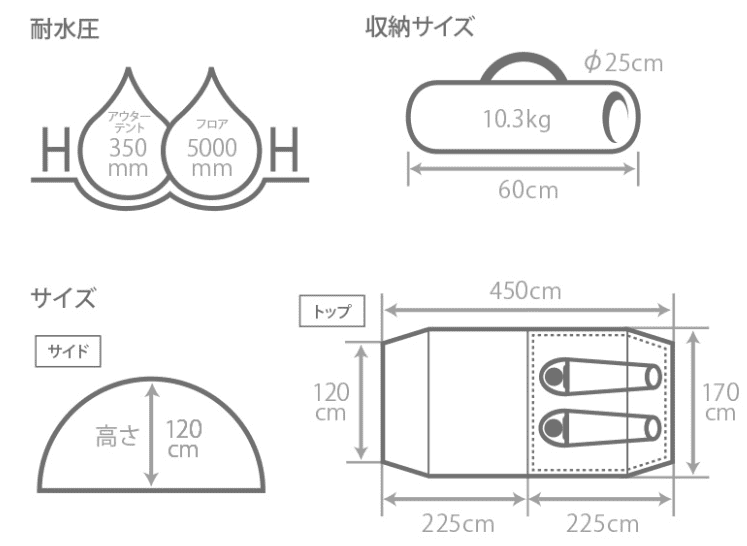 DODカマボコテントソロTCのサイズ・スペック