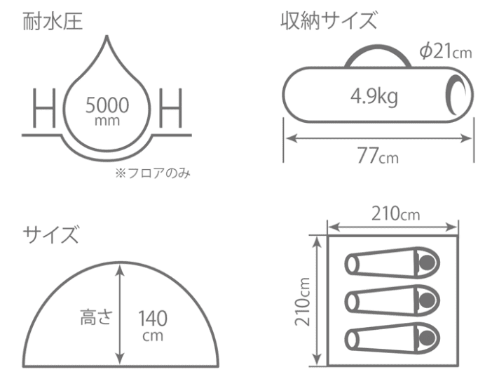 DODカンガルーテントMのスペック・サイズ