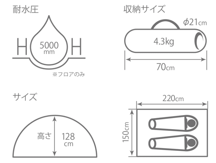 DODカンガルーテントSのサイズ・スペック