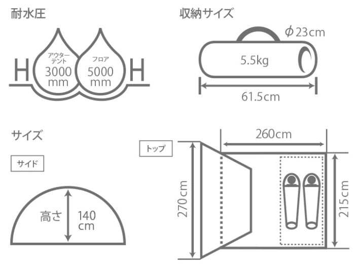 ライダーズバイクインテントのサイズ・スペック