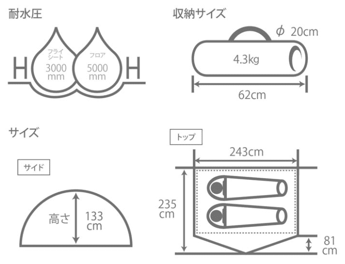 ライダーズワンタッチテントのサイズ・スペック