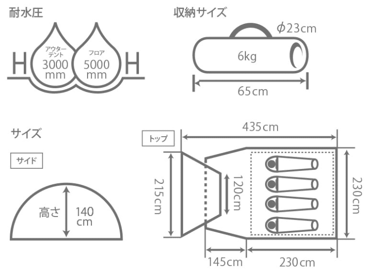 DODライダーズタンデムテントのサイズ・スペック