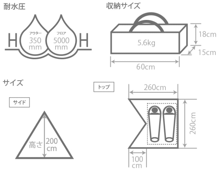 DODチマキテントのサイズ・スペック
