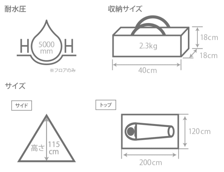 DODワラビーテントのサイズ・スペック