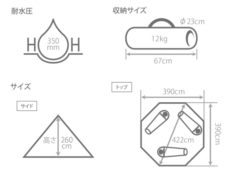 DODレンコンテント2Mの口コミ・ブログ紹介
