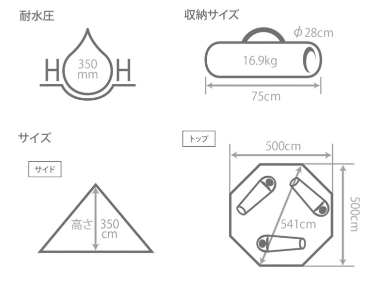 DODレンコンテント2Lのサイズ・スペック