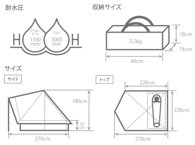 DODショウネンテントのブログ・口コミ紹介