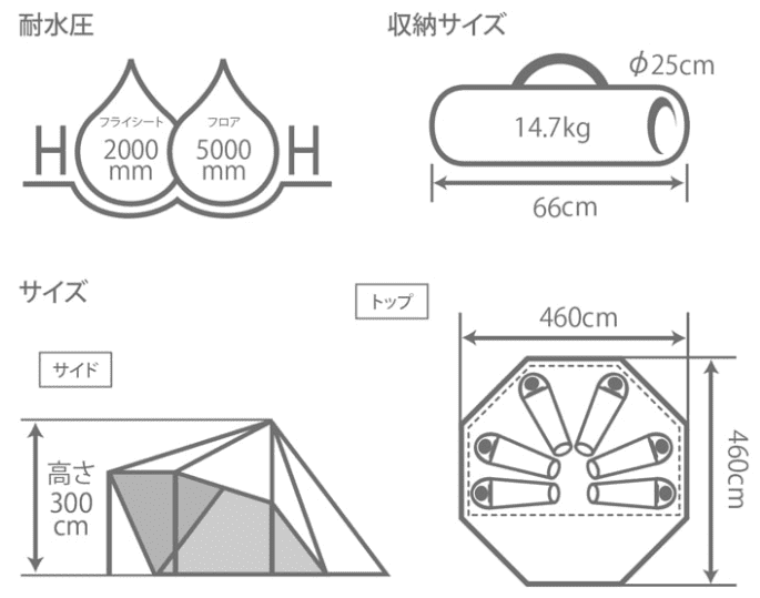 DODヤドカリテントのブログ・口コミ紹介