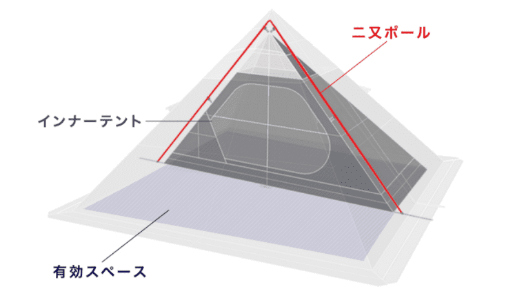 フィールドア『フォークテント T/C 280』のブログ・口コミ紹介
