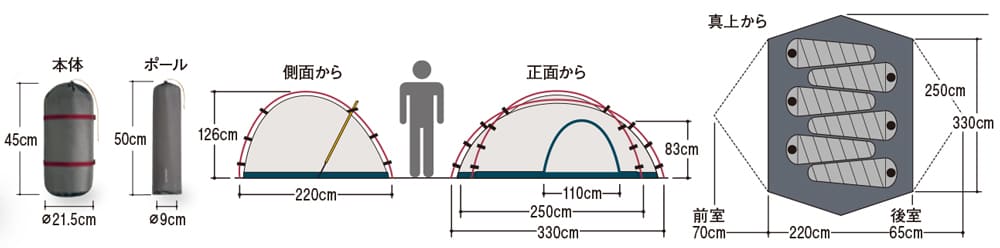 montbell『ステラリッジテント6』のブログ・レビュー紹介