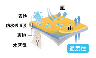 モンベル『マイティドーム1』のブログ・レビュー紹介