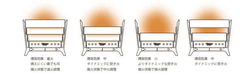 HangOut『komorebi』のブログ・口コミ紹介