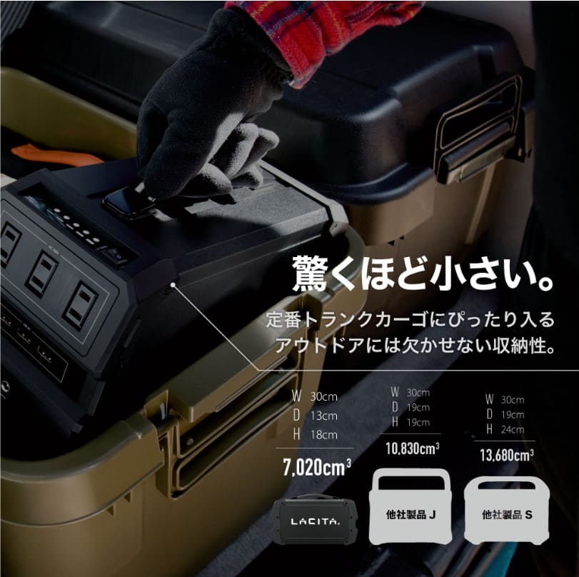 LACITA『エナ―ボックス444Wh』のブログと口コミレビュー