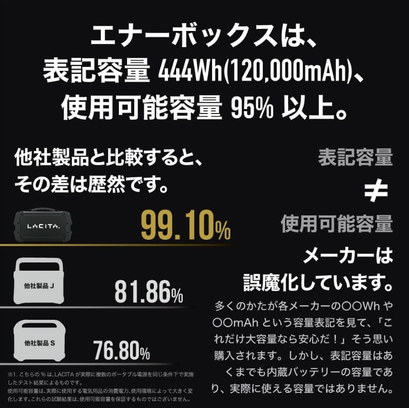 LACITA『エナ―ボックス444Wh』のブログと口コミレビュー