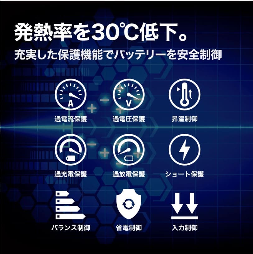 LACITA『エナ―ボックス444Wh』のブログと口コミレビュー