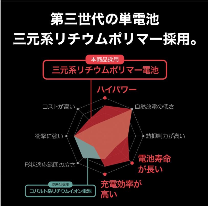 LACITA『エナ―ボックス444Wh』のブログと口コミレビュー