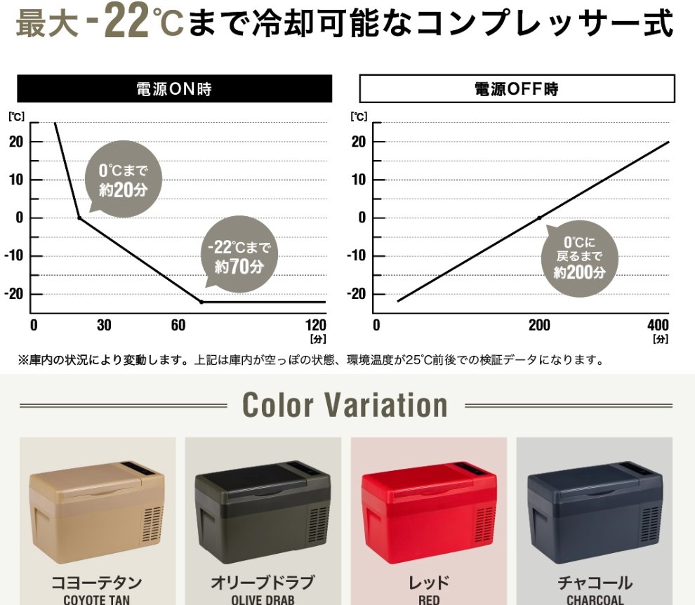 設営後はアイス食べちゃう？】パワーアーク『アイスバーグ